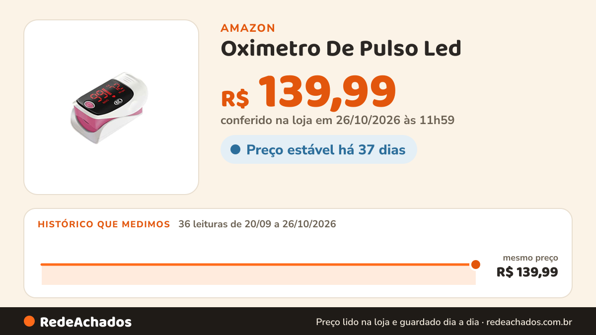 Histórico de preço de Oximetro De Pulso Led - BIC Rosa… na Amazon: 36 leituras de 20/09/2026 a 26/10/2026, mesmo preço, R$ 139,99, em todas; R$ 139,99 conferido em 26/10/2026 às 11h59