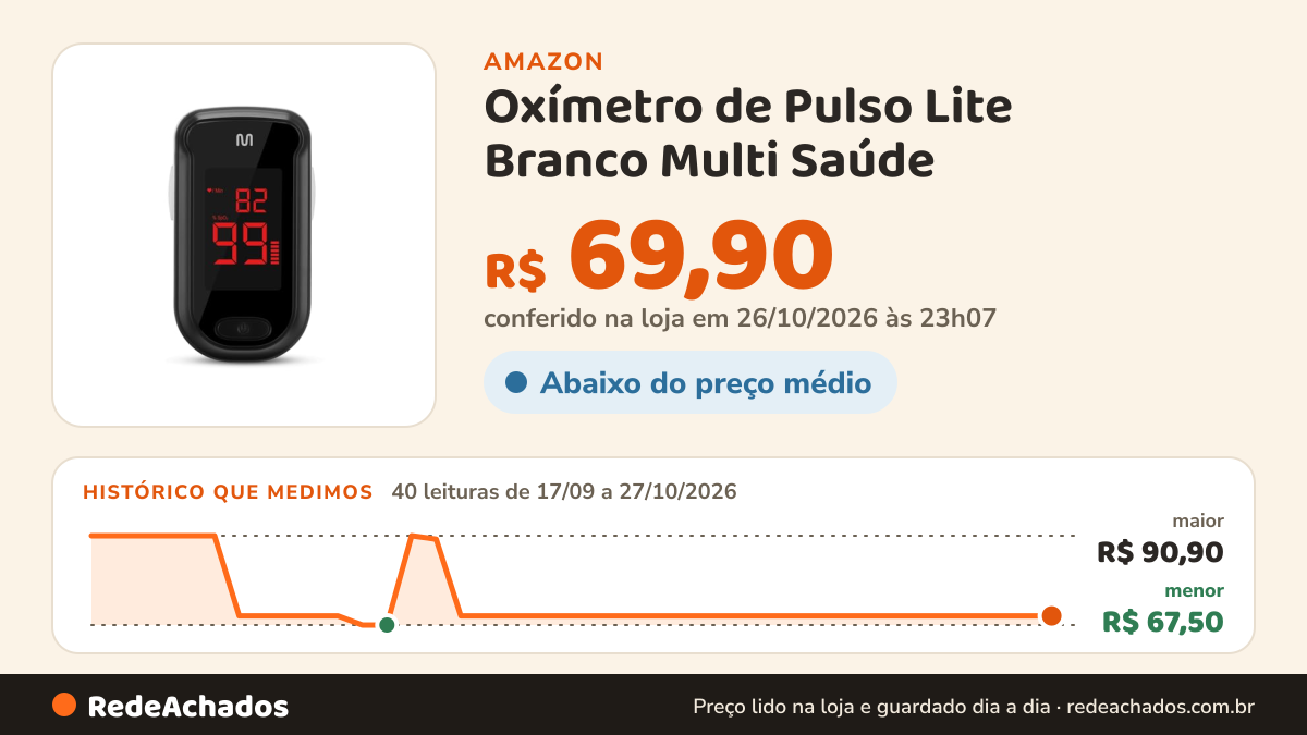 Histórico de preço de Oxímetro de Pulso Lite Branco Multi Saúde - HC264 na Amazon: 40 leituras de 17/09/2026 a 27/10/2026, menor R$ 67,50, maior R$ 90,90; R$ 69,90 conferido em 26/10/2026 às 23h07