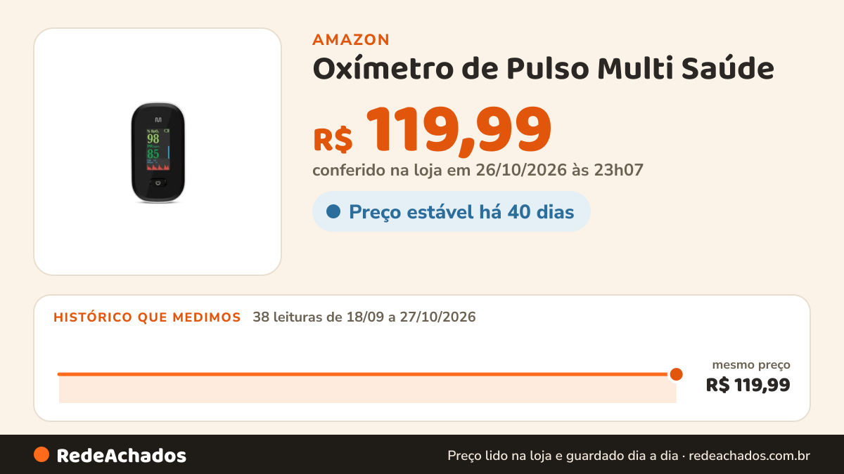 Histórico de preço de Oxímetro de Pulso Multi Saúde - HC261 na Amazon: 38 leituras de 18/09/2026 a 27/10/2026, mesmo preço, R$ 119,99, em todas; R$ 119,99 conferido em 26/10/2026 às 23h07