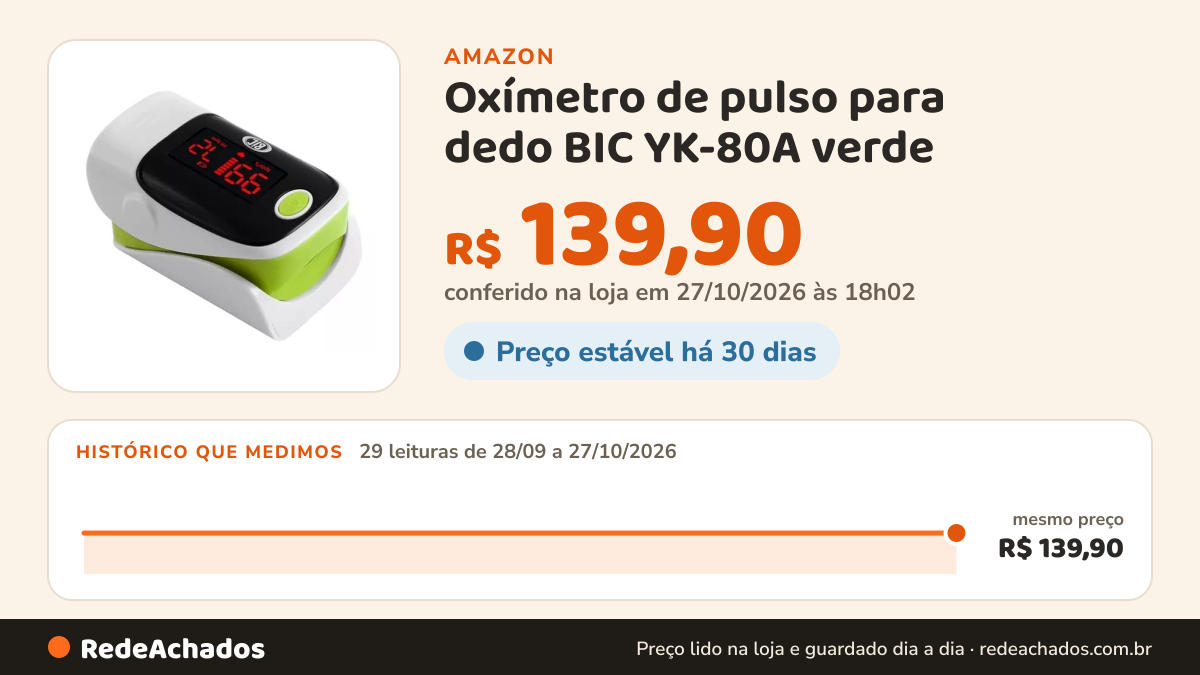 Histórico de preço de Oxímetro de pulso para dedo BIC YK-80A verde na Amazon: 28 leituras de 28/09/2026 a 26/10/2026, mesmo preço, R$ 139,90, em todas; R$ 139,90 conferido em 26/10/2026 às 06h00