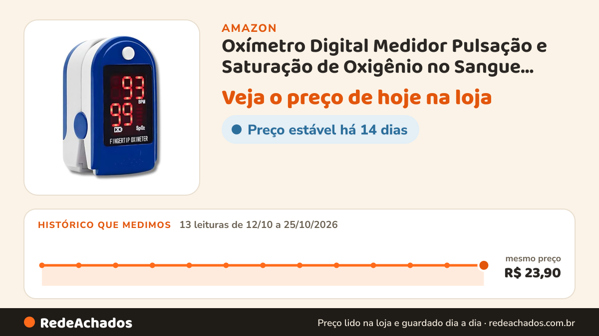 Histórico de preço de Oxímetro Digital Medidor Pulsação e Saturação de Oxigênio no Sangue Pulso Pilha Portátil na Amazon: 13 leituras de 12/10/2026 a 25/10/2026, mesmo preço, R$ 23,90, em todas