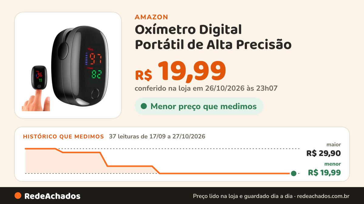 Histórico de preço de Oxímetro Digital Portátil de Alta Precisão – Mede Pulsação e Saturação de Oxigênio no… na Amazon: 37 leituras de 17/09/2026 a 27/10/2026, menor R$ 19,99, maior R$ 29,90; R$ 19,99 conferido em 26/10/2026 às 23h07