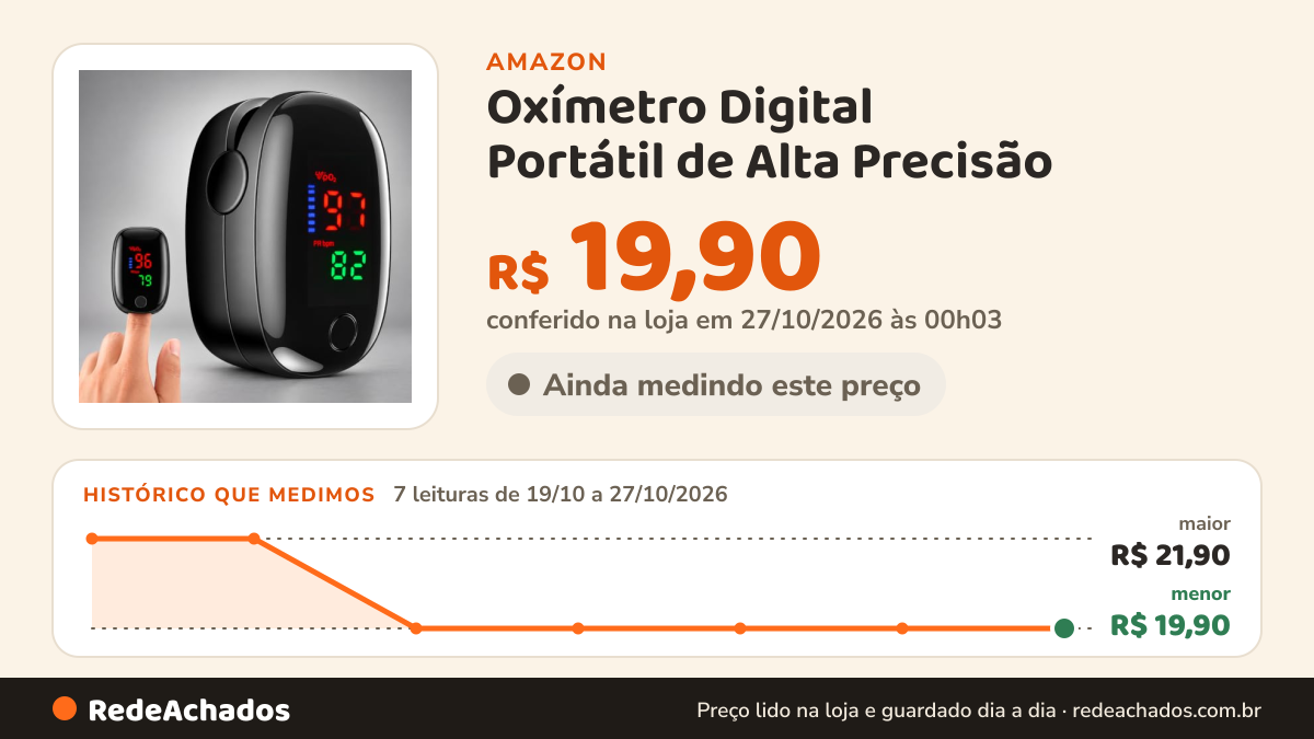 Histórico de preço de Oxímetro Digital Portátil de Alta Precisão na Amazon: 7 leituras de 19/10/2026 a 27/10/2026, menor R$ 19,90, maior R$ 21,90; R$ 19,90 conferido em 27/10/2026 às 00h03