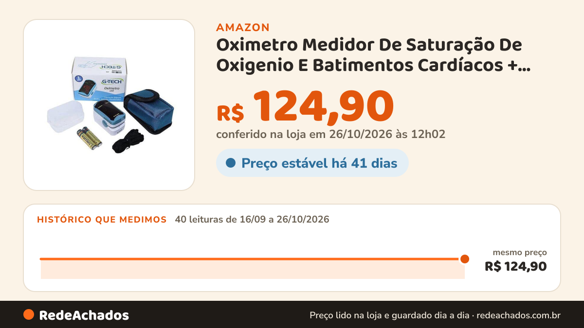 Histórico de preço de Oximetro Medidor De Saturação De Oxigenio E Batimentos Cardíacos + Estojo + Cordão + 02… na Amazon: 40 leituras de 16/09/2026 a 26/10/2026, mesmo preço, R$ 124,90, em todas; R$ 124,90 conferido em 26/10/2026 às 12h02