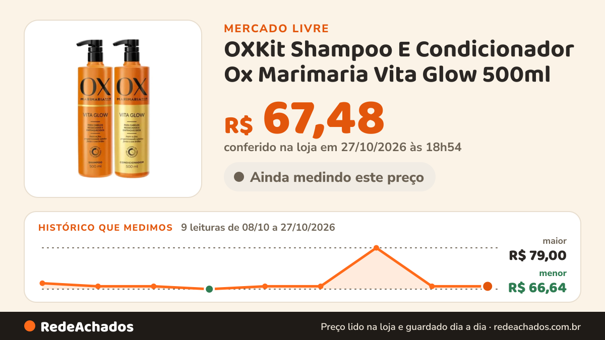 Histórico de preço de OXKit Shampoo E Condicionador Ox Marimaria Vita Glow 500ml no Mercado Livre: 8 leituras de 08/10/2026 a 25/10/2026, menor R$ 66,64, maior R$ 79,00