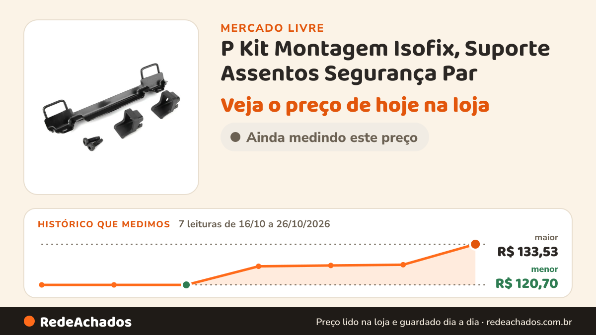 Histórico de preço de P Kit Montagem Isofix, Suporte Assentos Segurança Par no Mercado Livre: 7 leituras de 16/10/2026 a 26/10/2026, menor R$ 120,70, maior R$ 133,53
