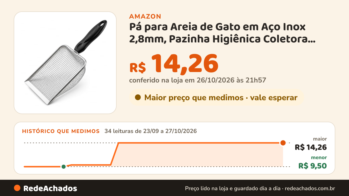 Histórico de preço de Pá para Areia de Gato em Aço Inox 2,8mm, Pazinha Higiênica Coletora com Peneira de Malha… na Amazon: 34 leituras de 23/09/2026 a 27/10/2026, menor R$ 9,50, maior R$ 14,26; R$ 14,26 conferido em 26/10/2026 às 21h57