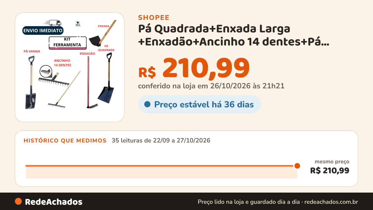 Histórico de preço de Pá Quadrada+Enxada Larga +Enxadão+Ancinho 14 dentes+Pá Vanga - Kit Ferramenta na Shopee: 35 leituras de 22/09/2026 a 27/10/2026, mesmo preço, R$ 210,99, em todas; R$ 210,99 conferido em 26/10/2026 às 21h21
