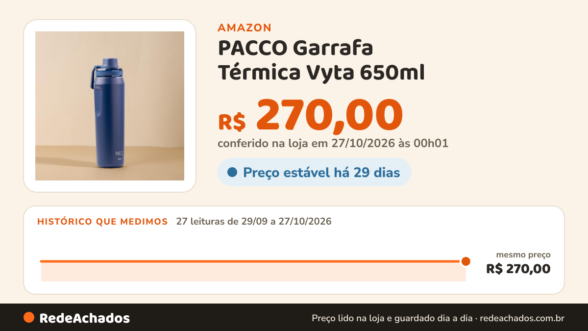 Histórico de preço de PACCO Garrafa Térmica Vyta 650ml (marinho) Aço inoxidável 18/10 Até 24h gelada ou até 12h… na Amazon: 27 leituras de 29/09/2026 a 27/10/2026, mesmo preço, R$ 270,00, em todas; R$ 270,00 conferido em 27/10/2026 às 00h01