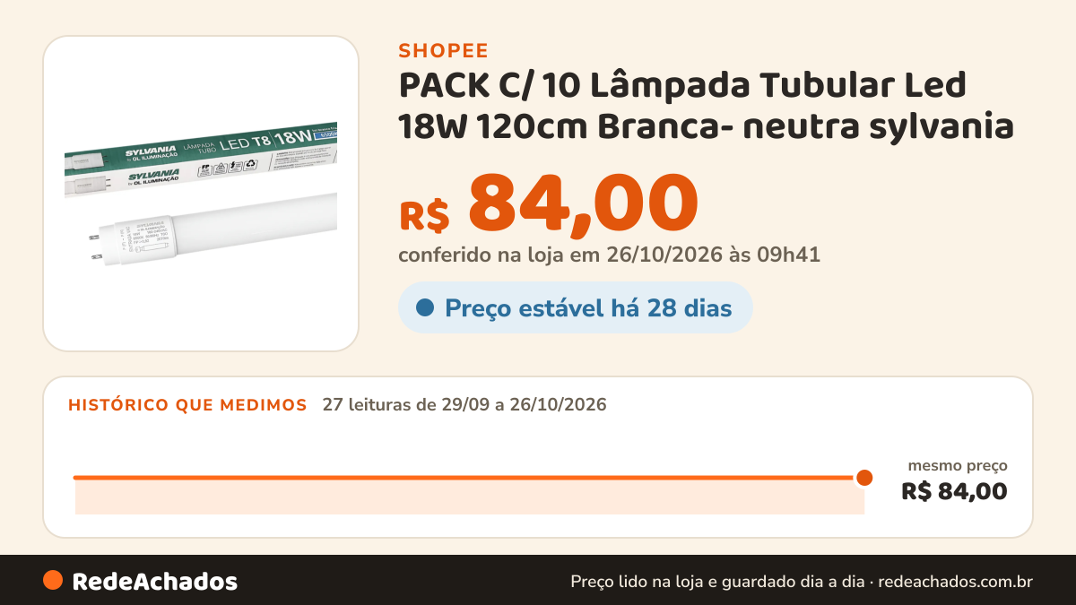 Histórico de preço de PACK C/ 10 Lâmpada Tubular Led 18W 120cm Branca- neutra sylvania na Shopee: 27 leituras de 29/09/2026 a 26/10/2026, mesmo preço, R$ 84,00, em todas; R$ 84,00 conferido em 26/10/2026 às 09h41