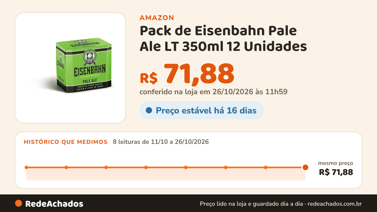 Histórico de preço de Pack de Eisenbahn Pale Ale LT 350ml 12 Unidades na Amazon: 8 leituras de 11/10/2026 a 26/10/2026, mesmo preço, R$ 71,88, em todas; R$ 71,88 conferido em 26/10/2026 às 11h59