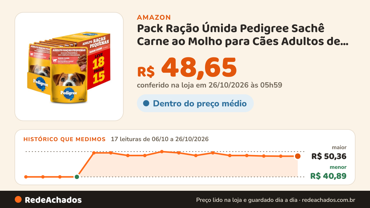 Histórico de preço de Pack Ração Úmida Pedigree Sachê Carne ao Molho para Cães Adultos de Raças Pequenas - Leve… na Amazon: 17 leituras de 06/10/2026 a 26/10/2026, menor R$ 40,89, maior R$ 50,36; R$ 48,65 conferido em 26/10/2026 às 05h59