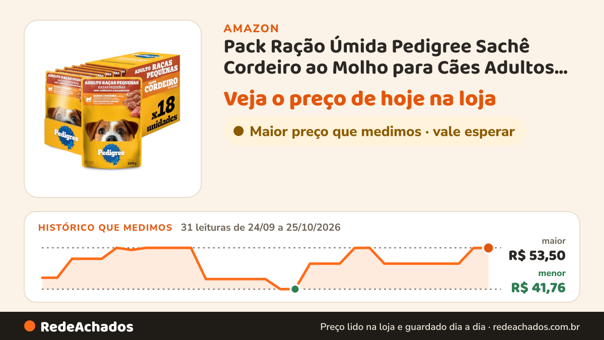 Histórico de preço de Pack Ração Úmida Pedigree Sachê Cordeiro ao Molho para Cães Adultos de Raças Pequenas 100… na Amazon: 31 leituras de 24/09/2026 a 25/10/2026, menor R$ 41,76, maior R$ 53,50