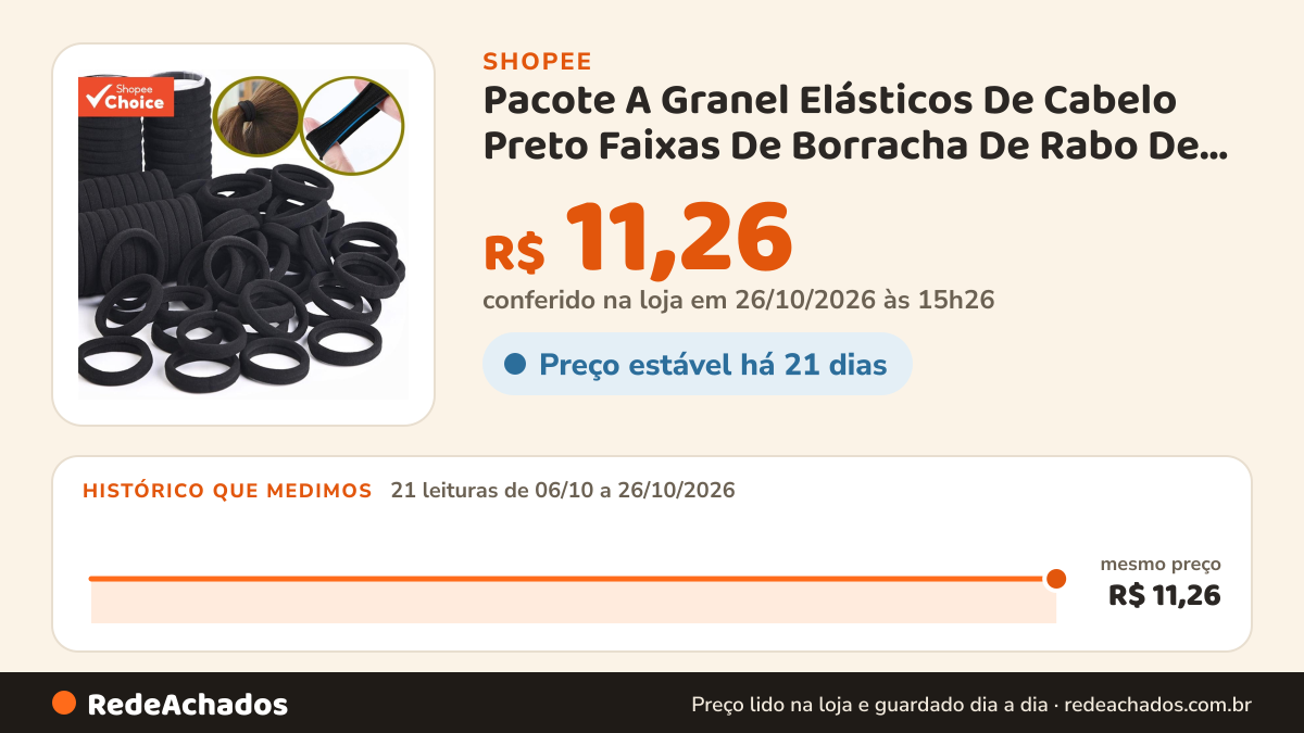 Histórico de preço de Pacote A Granel Elásticos De Cabelo Preto Faixas De Borracha De Rabo De Cavalo Acessíveis… na Shopee: 21 leituras de 06/10/2026 a 26/10/2026, mesmo preço, R$ 11,26, em todas; R$ 11,26 conferido em 26/10/2026 às 15h26