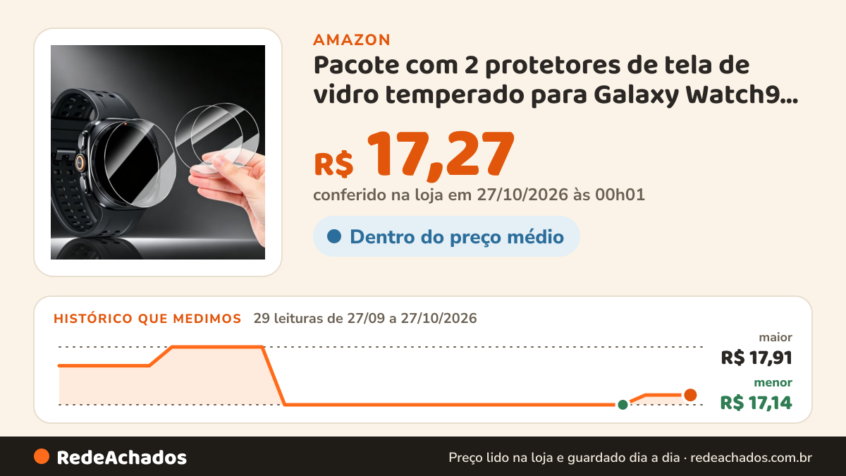 Histórico de preço de Pacote com 2 protetores de tela de vidro temperado para Galaxy Watch9 de 40 na Amazon: 29 leituras de 27/09/2026 a 27/10/2026, menor R$ 17,14, maior R$ 17,91; R$ 17,27 conferido em 27/10/2026 às 00h01
