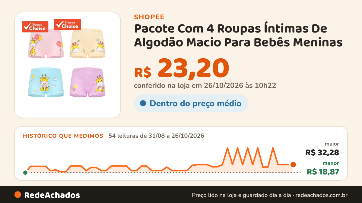 Histórico de preço de Pacote Com 4 Roupas Íntimas De Algodão Macio Para Bebês Meninas | Cuecas Boxer Fofas De… na Shopee: 53 leituras de 31/08/2026 a 25/10/2026, menor R$ 18,87, maior R$ 32,28; R$ 23,20 conferido em 25/10/2026 às 09h10