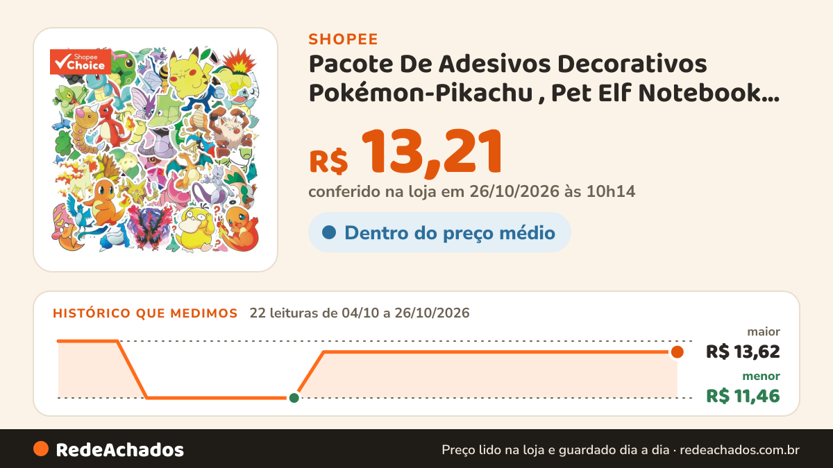 Histórico de preço de Pacote De Adesivos Decorativos Pokémon-Pikachu , Pet Elf Notebook iPad Phone Scrapbook… na Shopee: 21 leituras de 04/10/2026 a 25/10/2026, menor R$ 11,46, maior R$ 13,62; R$ 13,21 conferido em 25/10/2026 às 05h03