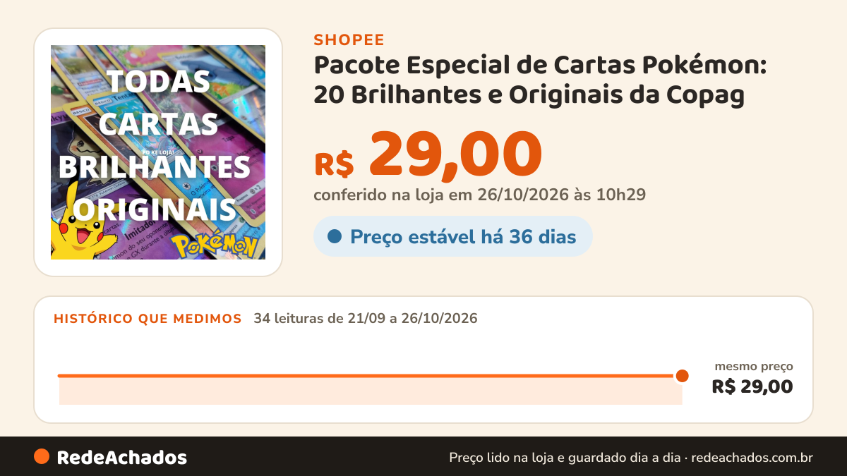 Histórico de preço de Pacote Especial de Cartas Pokémon: 20 Brilhantes e Originais da Copag na Shopee: 34 leituras de 21/09/2026 a 26/10/2026, mesmo preço, R$ 29,00, em todas; R$ 29,00 conferido em 26/10/2026 às 10h29