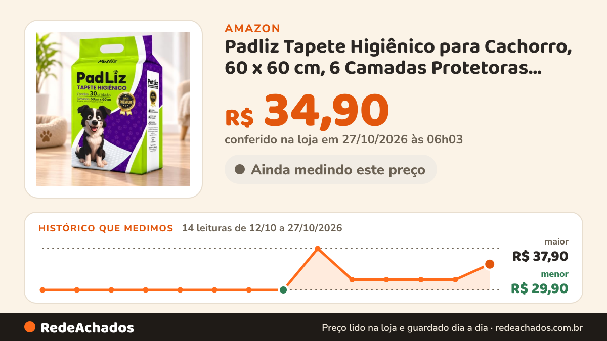 Histórico de preço de Padliz Tapete Higiênico para Cachorro, 60 x 60 cm, 6 Camadas Protetoras, Controle de Odor… na Amazon: 14 leituras de 12/10/2026 a 27/10/2026, menor R$ 29,90, maior R$ 37,90; R$ 34,90 conferido em 27/10/2026 às 06h03