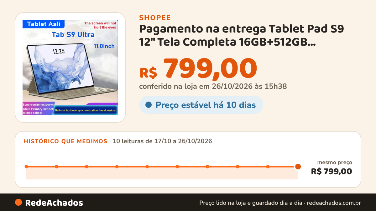 Histórico de preço de Pagamento na entrega Tablet Pad S9 12" Tela Completa 16GB+512GB Android Novo Original 2026 na Shopee: 9 leituras de 17/10/2026 a 25/10/2026, mesmo preço, R$ 799,00, em todas; R$ 799,00 conferido em 25/10/2026 às 10h20