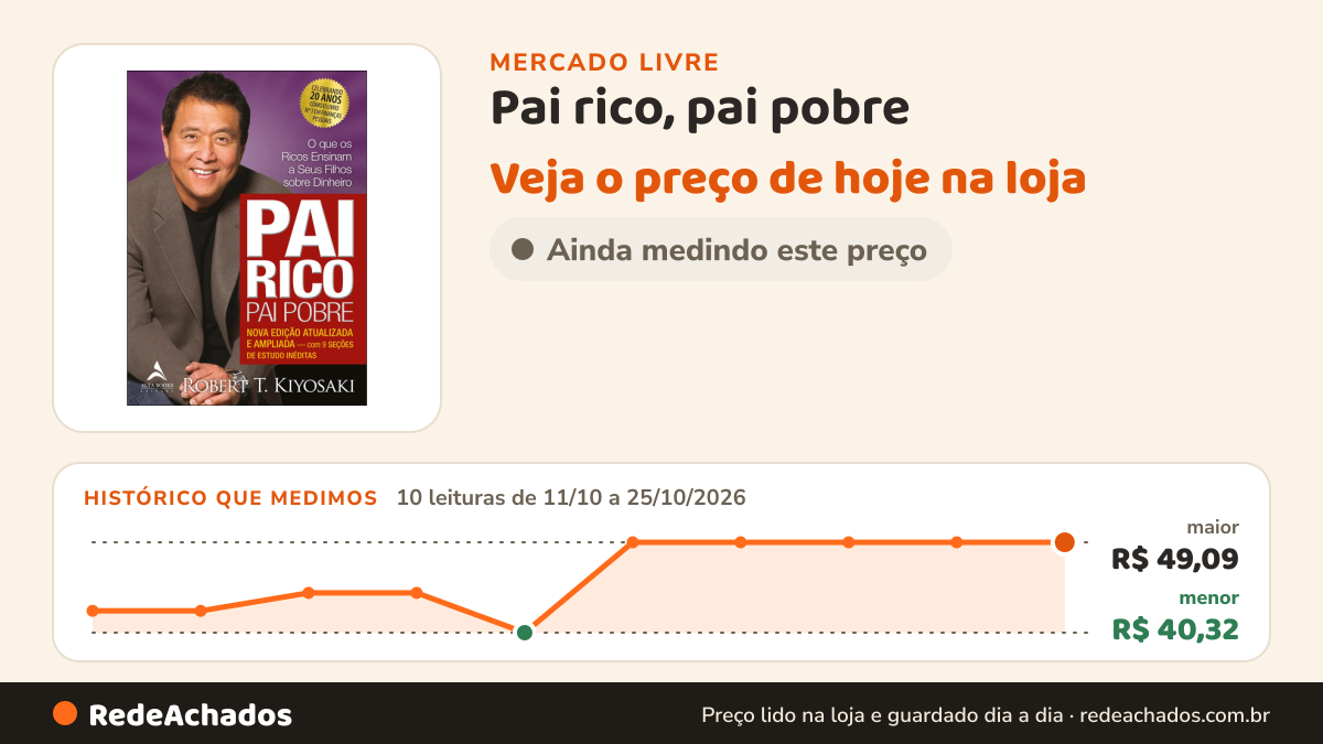 Histórico de preço de Pai rico, pai pobre - T, Kiyosaki Robert - Editora Alta Books - Capa Mole no Mercado Livre: 10 leituras de 11/10/2026 a 25/10/2026, menor R$ 40,32, maior R$ 49,09