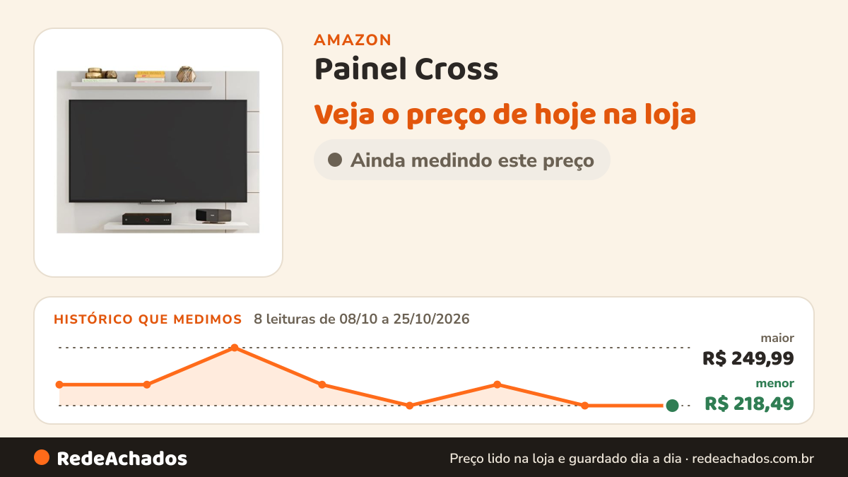 Histórico de preço de Painel Cross - Para Tv até 58 Polegadas - Branco Brilho - Caemmun na Amazon: 8 leituras de 08/10/2026 a 25/10/2026, menor R$ 218,49, maior R$ 249,99