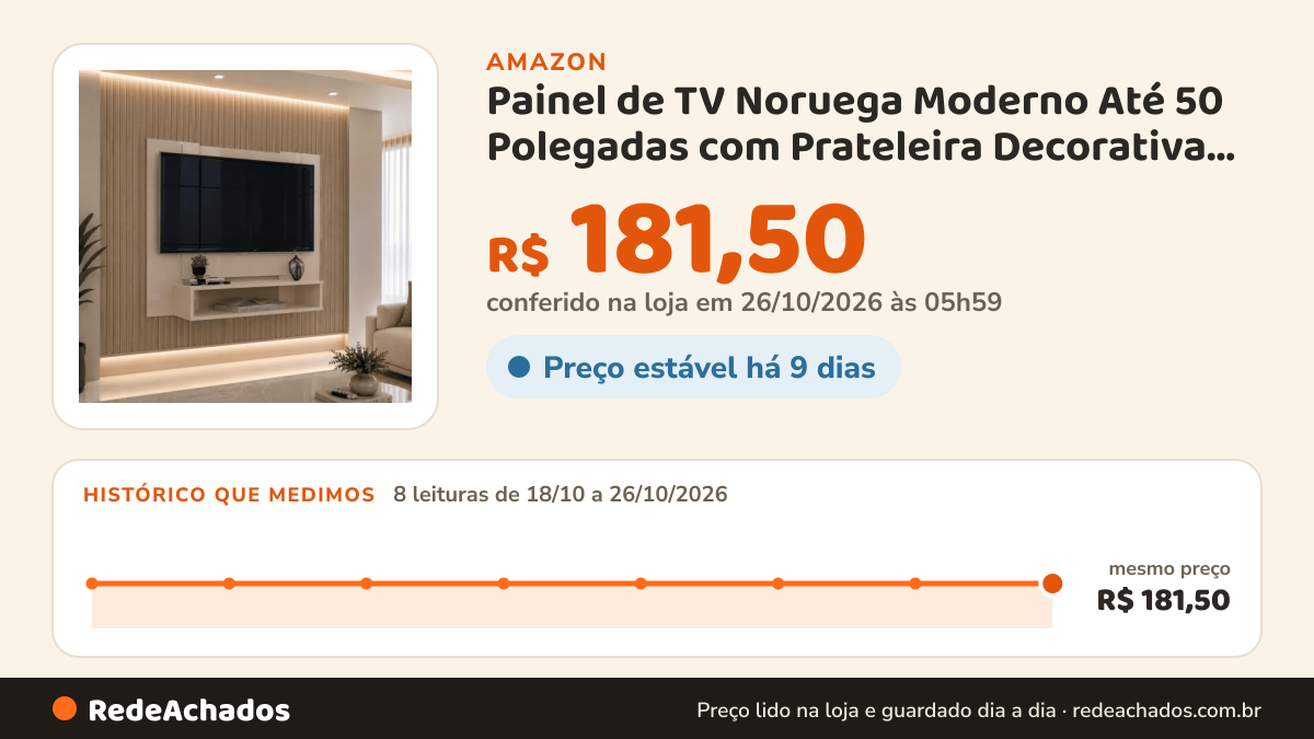 Histórico de preço de Painel de TV Noruega Moderno Até 50 Polegadas com Prateleira Decorativa Off White na Amazon: 8 leituras de 18/10/2026 a 26/10/2026, mesmo preço, R$ 181,50, em todas; R$ 181,50 conferido em 26/10/2026 às 05h59