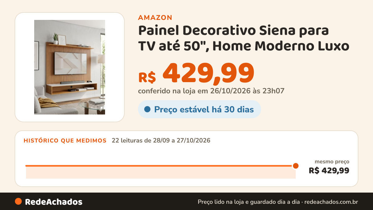 Histórico de preço de Painel Decorativo Siena para TV até 50", Home Moderno Luxo - Cores (Off White com ripado) na Amazon: 22 leituras de 28/09/2026 a 27/10/2026, mesmo preço, R$ 429,99, em todas; R$ 429,99 conferido em 26/10/2026 às 23h07