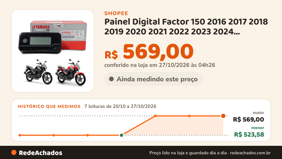 Histórico de preço de Painel Digital Factor 150 2016 2017 2018 2019 2020 2021 2022 2023 2024 Original Yamaha na Shopee: 7 leituras de 20/10/2026 a 27/10/2026, menor R$ 523,58, maior R$ 569,00; R$ 569,00 conferido em 27/10/2026 às 04h26