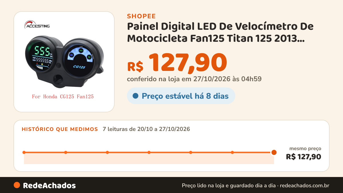 Histórico de preço de Painel Digital LED De Velocímetro De Motocicleta Fan125 Titan 125 2013 Dashboad Brasil… na Shopee: 7 leituras de 20/10/2026 a 27/10/2026, mesmo preço, R$ 127,90, em todas; R$ 127,90 conferido em 27/10/2026 às 04h59