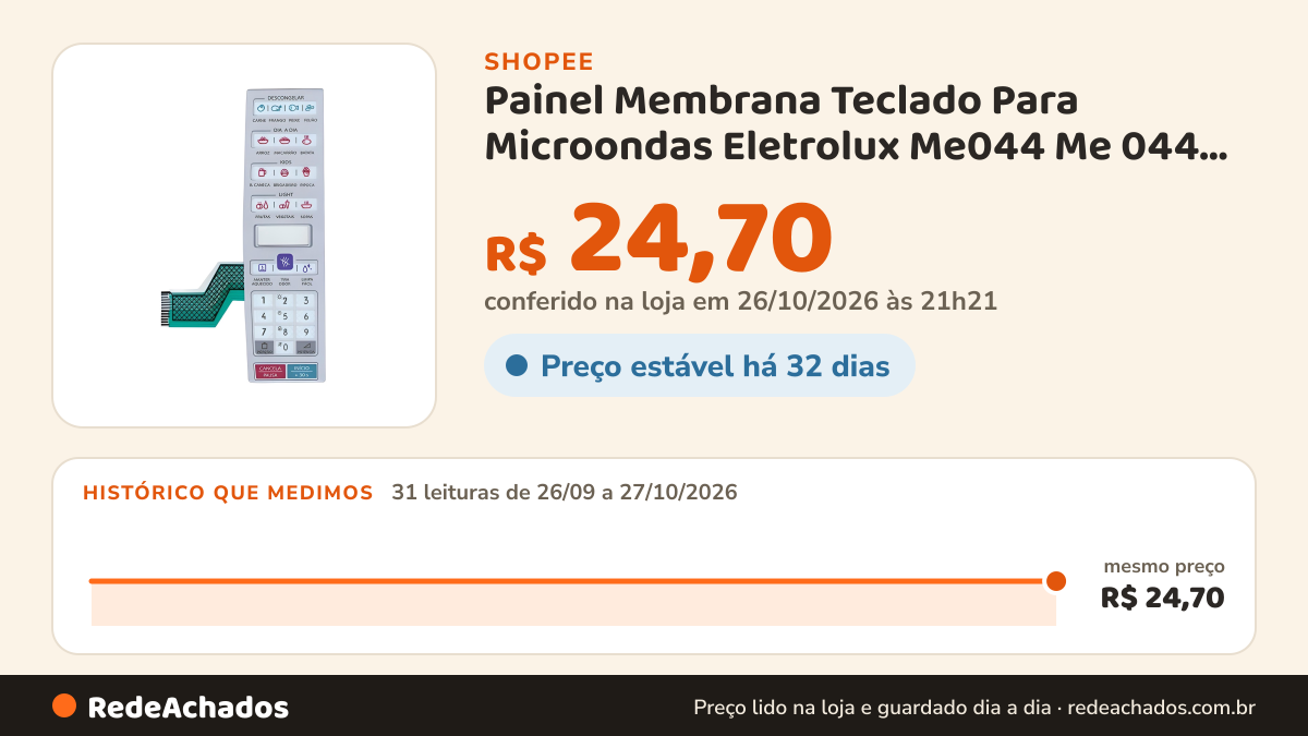 Histórico de preço de Painel Membrana Teclado Para Microondas Eletrolux Me044 Me 044 Similar na Shopee: 31 leituras de 26/09/2026 a 27/10/2026, mesmo preço, R$ 24,70, em todas; R$ 24,70 conferido em 26/10/2026 às 21h21