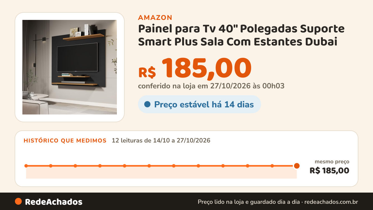 Histórico de preço de Painel para Tv 40" Polegadas Suporte Smart Plus Sala Com Estantes Dubai (BERLIM PRETO… na Amazon: 12 leituras de 14/10/2026 a 27/10/2026, mesmo preço, R$ 185,00, em todas; R$ 185,00 conferido em 27/10/2026 às 00h03