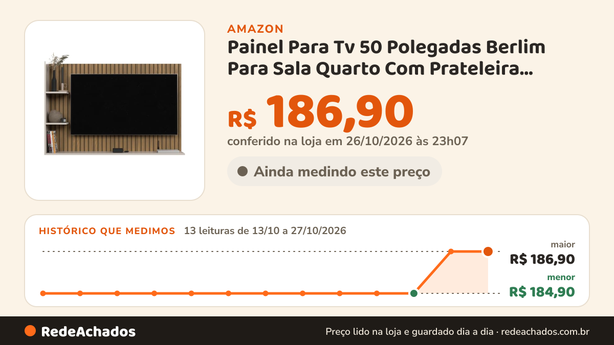 Histórico de preço de Painel Para Tv 50 Polegadas Berlim Para Sala Quarto Com Prateleira Suspenso (Ripado/Off… na Amazon: 13 leituras de 13/10/2026 a 27/10/2026, menor R$ 184,90, maior R$ 186,90; R$ 186,90 conferido em 26/10/2026 às 23h07