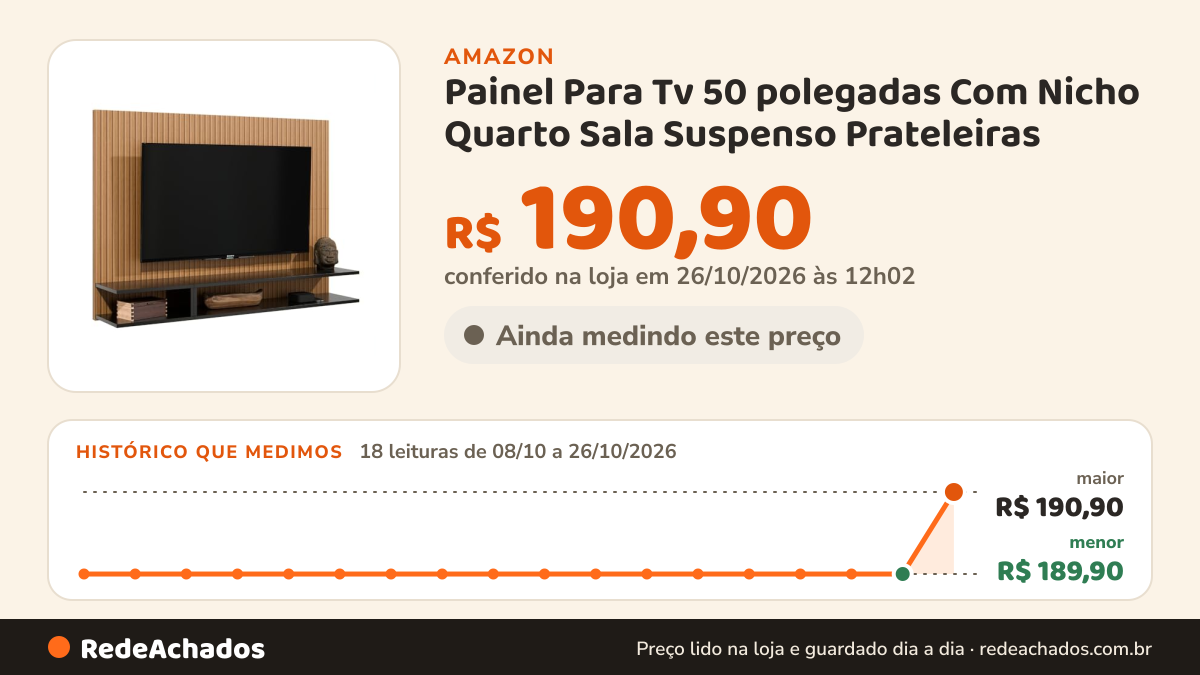 Histórico de preço de Painel Para Tv 50 polegadas Com Nicho Quarto Sala Suspenso Prateleiras - Diversas Cores… na Amazon: 18 leituras de 08/10/2026 a 26/10/2026, menor R$ 189,90, maior R$ 190,90; R$ 190,90 conferido em 26/10/2026 às 12h02