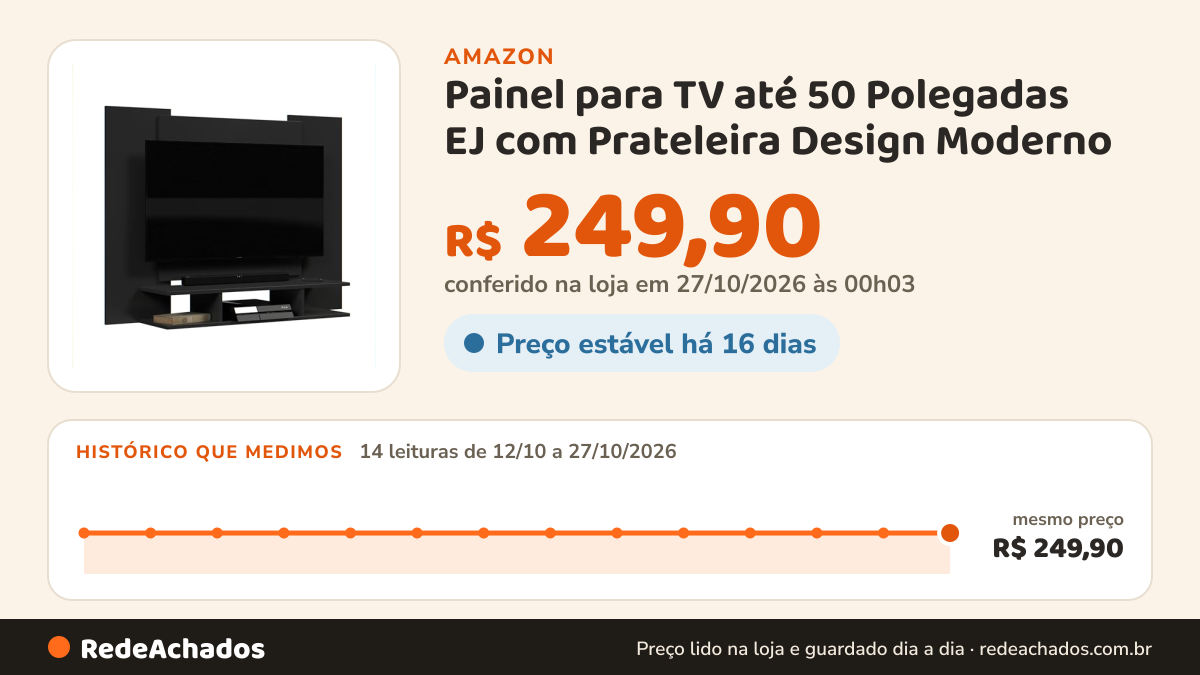Histórico de preço de Painel para TV até 50 Polegadas EJ com Prateleira Design Moderno (PRETO) na Amazon: 14 leituras de 12/10/2026 a 27/10/2026, mesmo preço, R$ 249,90, em todas; R$ 249,90 conferido em 27/10/2026 às 00h03