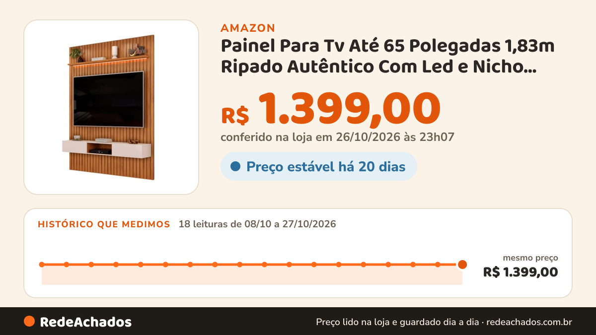 Histórico de preço de Painel Para Tv Até 65 Polegadas 1,83m Ripado Autêntico Com Led e Nicho Montreal… na Amazon: 18 leituras de 08/10/2026 a 27/10/2026, mesmo preço, R$ 1.399,00, em todas; R$ 1.399,00 conferido em 26/10/2026 às 23h07