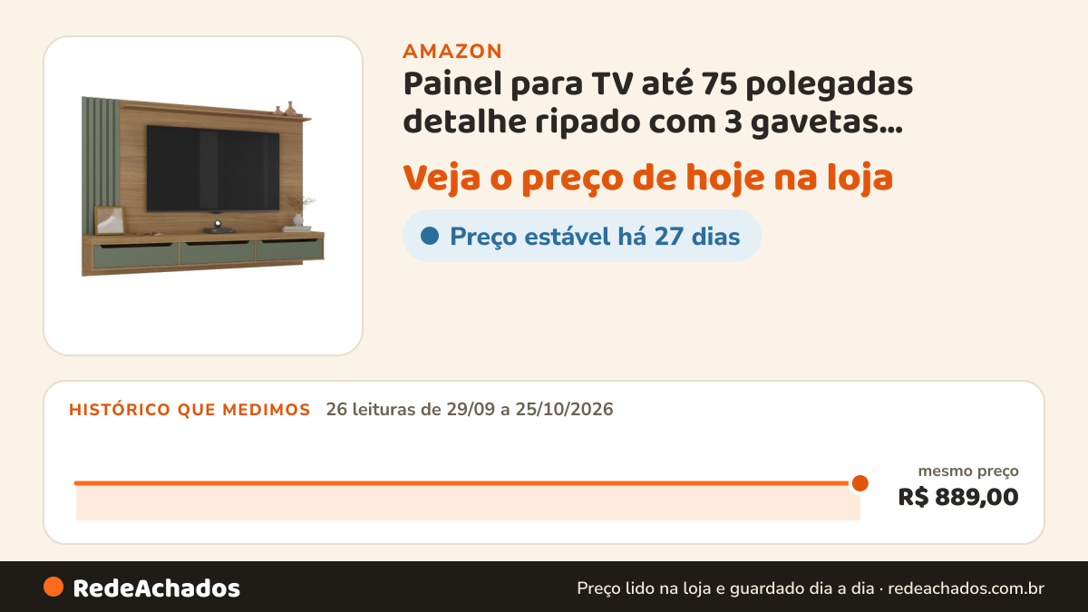 Histórico de preço de Painel para TV até 75 polegadas detalhe ripado com 3 gavetas PRESENCE cor carvalho/menta… na Amazon: 26 leituras de 29/09/2026 a 25/10/2026, mesmo preço, R$ 889,00, em todas