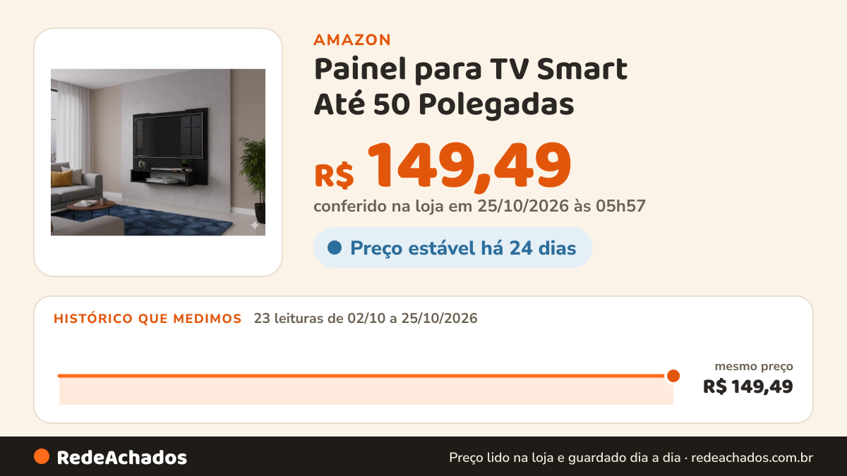 Histórico de preço de Painel para TV Smart Até 50 Polegadas (PRETO) na Amazon: 23 leituras de 02/10/2026 a 25/10/2026, mesmo preço, R$ 149,49, em todas; R$ 149,49 conferido em 25/10/2026 às 05h57