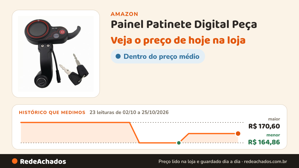 Histórico de preço de Painel Patinete Digital Peça na Amazon: 23 leituras de 02/10/2026 a 25/10/2026, menor R$ 164,86, maior R$ 170,60
