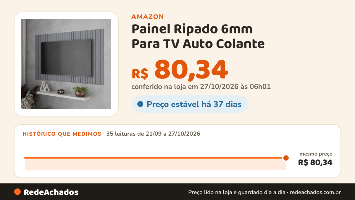 Histórico de preço de Painel Ripado 6mm Para TV Auto Colante (Cinza, TV 32 Polegadas) na Amazon: 34 leituras de 21/09/2026 a 25/10/2026, mesmo preço, R$ 80,34, em todas