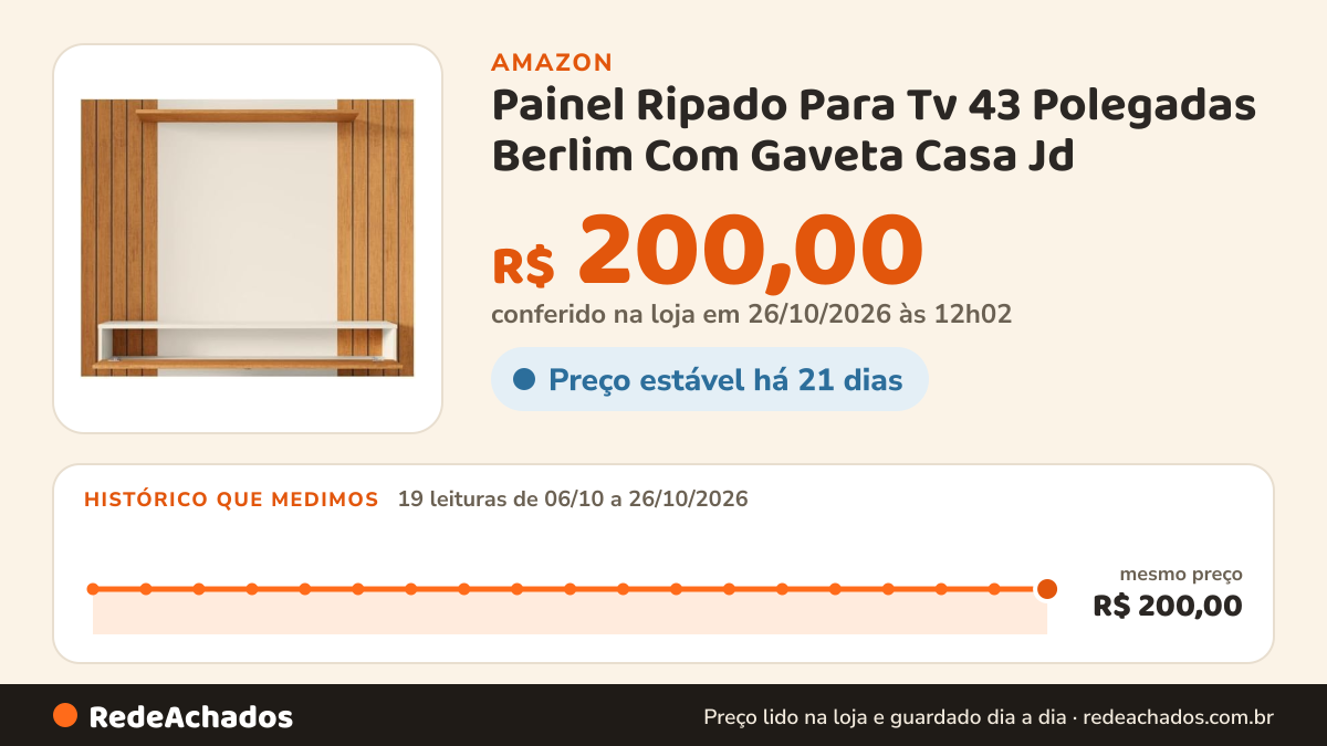 Histórico de preço de Painel Ripado Para Tv 43 Polegadas Berlim Com Gaveta Casa Jd na Amazon: 18 leituras de 06/10/2026 a 25/10/2026, mesmo preço, R$ 200,00, em todas; R$ 200,00 conferido em 25/10/2026 às 05h59