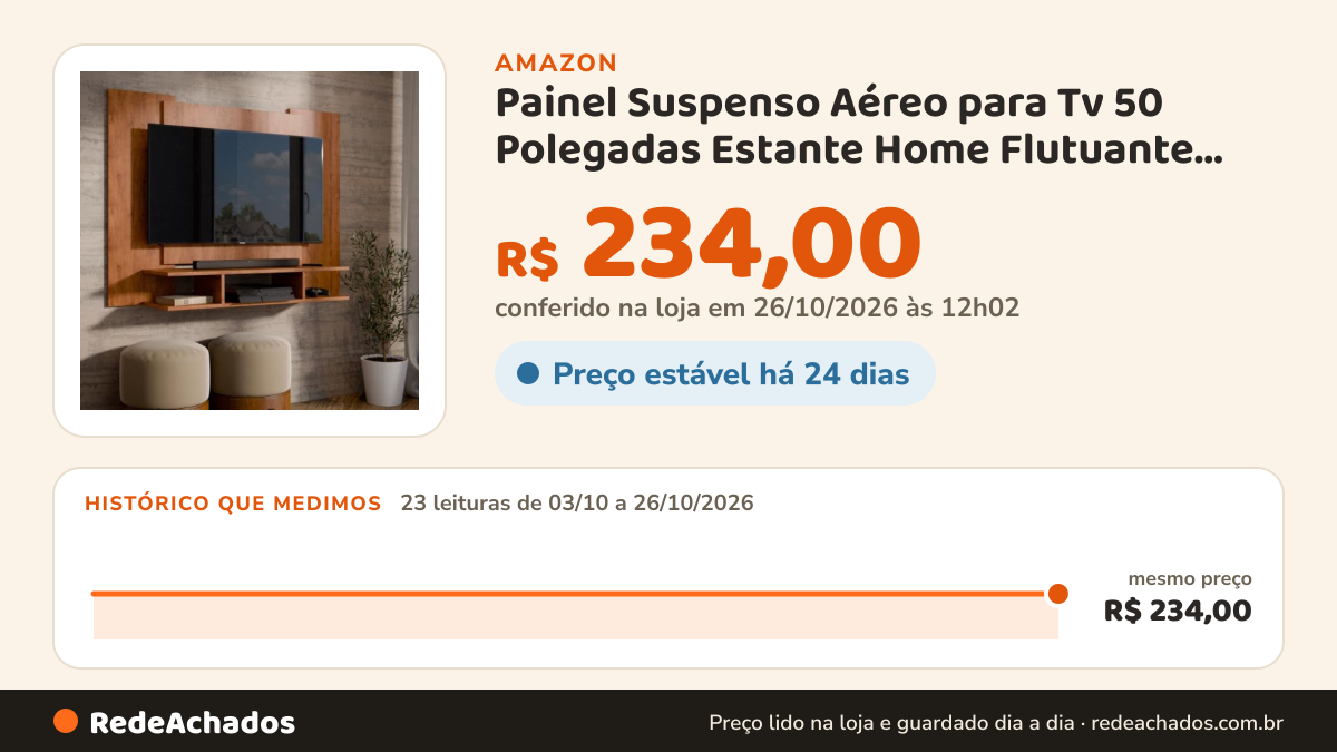 Histórico de preço de Painel Suspenso Aéreo para Tv 50 Polegadas Estante Home Flutuante Prateleira Nicho… na Amazon: 23 leituras de 03/10/2026 a 26/10/2026, mesmo preço, R$ 234,00, em todas; R$ 234,00 conferido em 26/10/2026 às 12h02