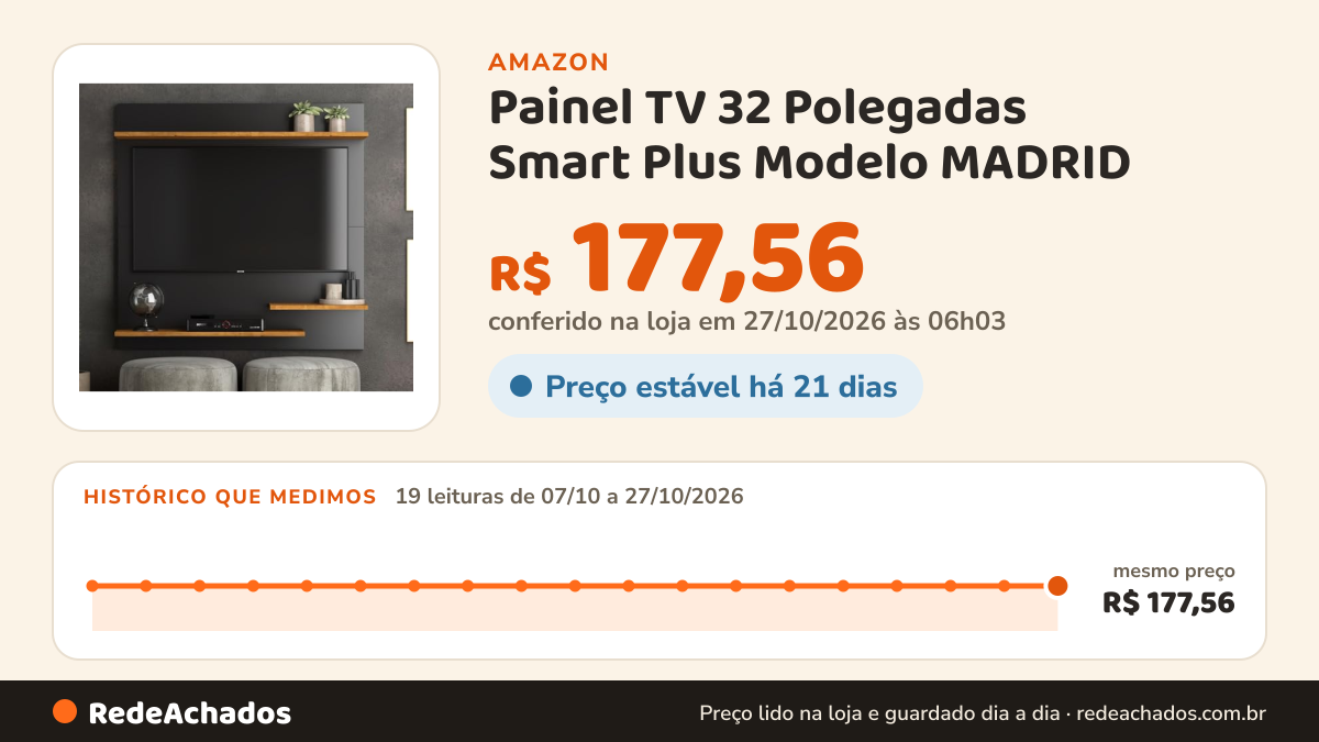 Histórico de preço de Painel TV 32 Polegadas Smart Plus Modelo MADRID - Preto Freijó - LGC MOVEIS na Amazon: 19 leituras de 07/10/2026 a 27/10/2026, mesmo preço, R$ 177,56, em todas; R$ 177,56 conferido em 27/10/2026 às 06h03