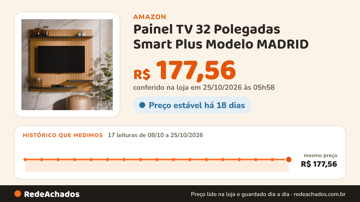 Histórico de preço de Painel TV 32 Polegadas Smart Plus Modelo MADRID - Ripado/Preto na Amazon: 17 leituras de 08/10/2026 a 25/10/2026, mesmo preço, R$ 177,56, em todas; R$ 177,56 conferido em 25/10/2026 às 05h58