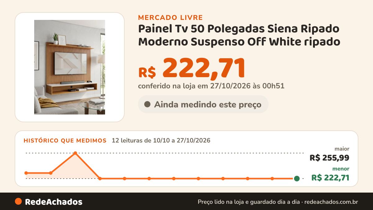 Histórico de preço de Painel Tv 50 Polegadas Siena Ripado Moderno Suspenso Off White ripado no Mercado Livre: 12 leituras de 10/10/2026 a 27/10/2026, menor R$ 222,71, maior R$ 255,99; R$ 222,71 conferido em 27/10/2026 às 00h51
