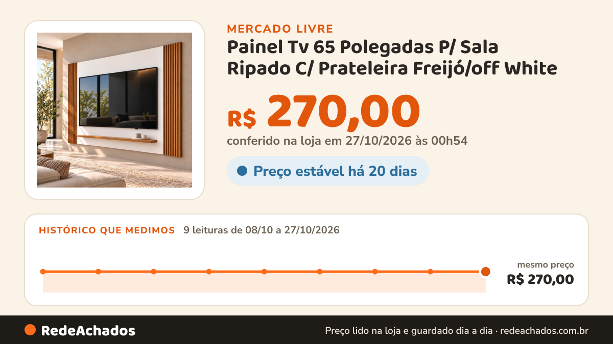 Histórico de preço de Painel Tv 65 Polegadas P/ Sala Ripado C/ Prateleira Freijó/off White no Mercado Livre: 9 leituras de 08/10/2026 a 27/10/2026, mesmo preço, R$ 270,00, em todas; R$ 270,00 conferido em 27/10/2026 às 00h54