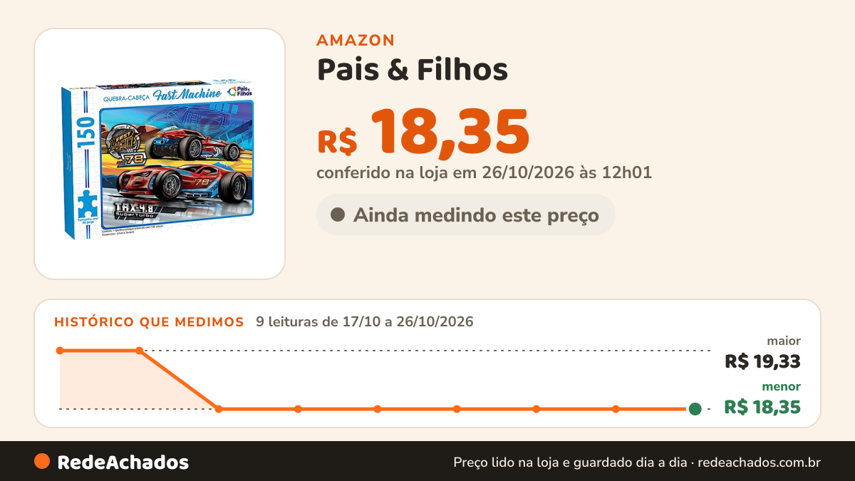 Histórico de preço de Pais & Filhos - Quebra-Cabeça, Fast Machine - 150Pçs na Amazon: 8 leituras de 17/10/2026 a 25/10/2026, menor R$ 18,35, maior R$ 19,33; R$ 18,35 conferido em 25/10/2026 às 05h58