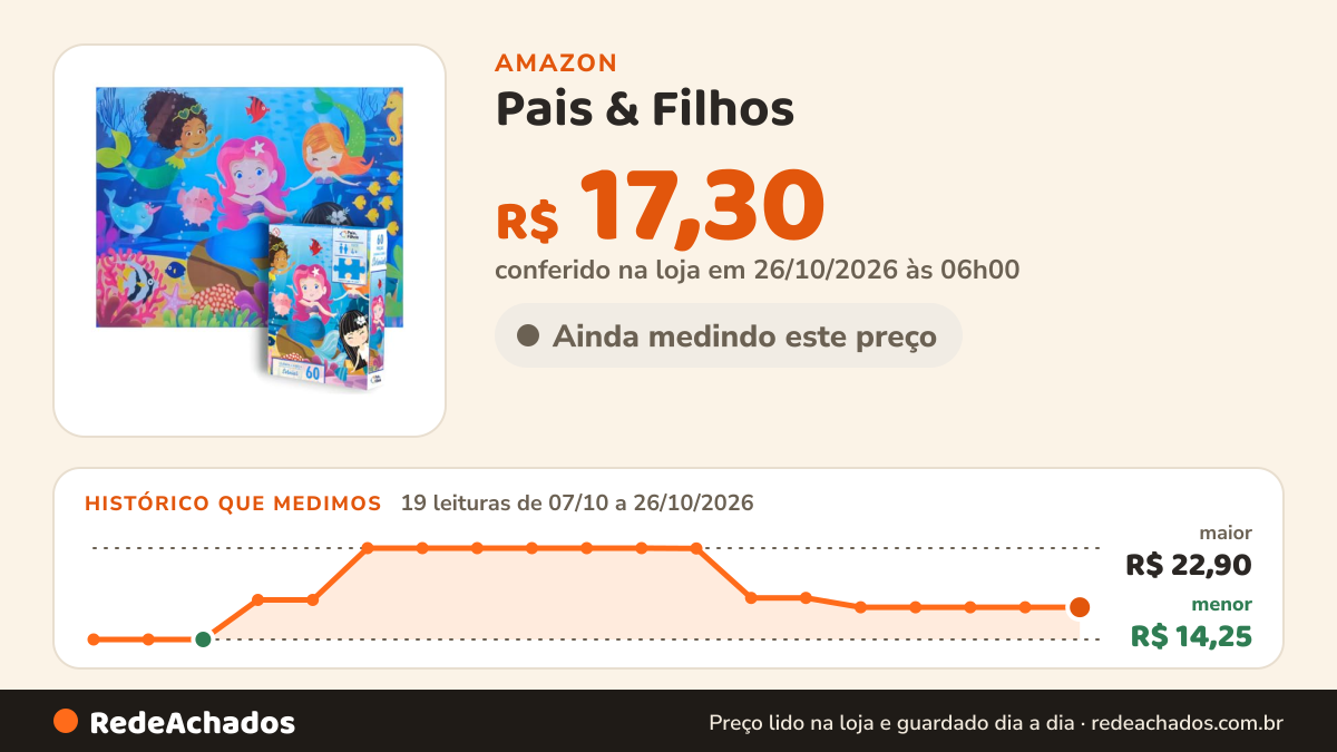 Histórico de preço de Pais & Filhos - Quebra-Cabeça Sereia - 60 Peças - Idade 4+ na Amazon: 19 leituras de 07/10/2026 a 26/10/2026, menor R$ 14,25, maior R$ 22,90; R$ 17,30 conferido em 26/10/2026 às 06h00
