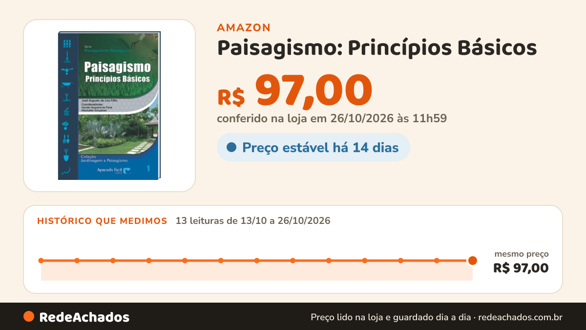 Histórico de preço de Paisagismo: Princípios Básicos na Amazon: 13 leituras de 13/10/2026 a 26/10/2026, mesmo preço, R$ 97,00, em todas; R$ 97,00 conferido em 26/10/2026 às 11h59