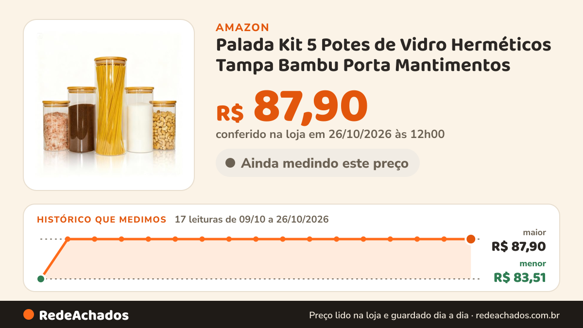 Histórico de preço de Palada Kit 5 Potes de Vidro Herméticos Tampa Bambu Porta Mantimentos na Amazon: 17 leituras de 09/10/2026 a 26/10/2026, menor R$ 83,51, maior R$ 87,90; R$ 87,90 conferido em 26/10/2026 às 12h00